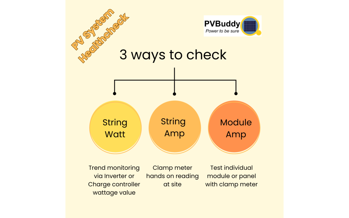 stringmoduleampcheckmodes